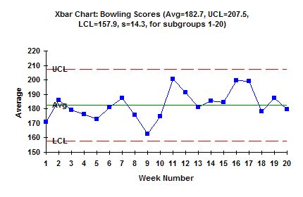 Calculating Ucl And Lcl For X Bar Chart - Chart Examples