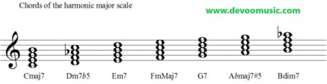 Harmonic Major Scale Chart, Exercise And Best Diagram 2@22 - GUITAR ...