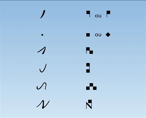 Neumes et notation carrée - Média - Encyclopædia Universalis