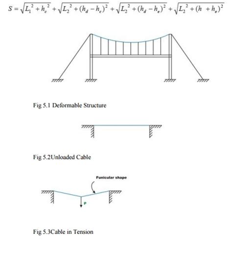 Suspension Cable Structural Analysis