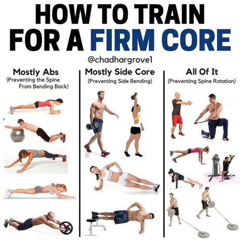 12 Core Exercises for a Stronger Core and Better Posture - GymGuider ...