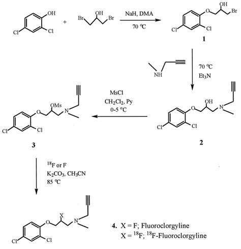 Synthesis scheme of the mesylate precursor 3... | Download Scientific Diagram