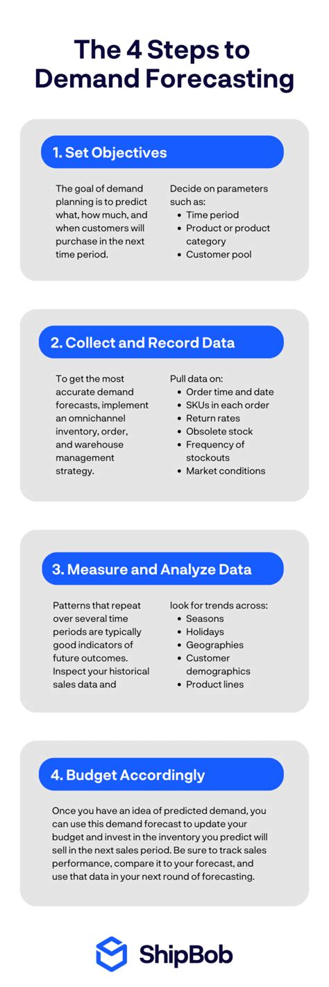 Demand Forecasting: How to Forecast Demand [+ Examples]