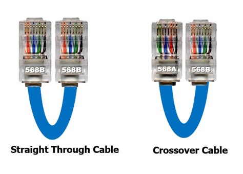 Cat6 Straight Wiring Diagram