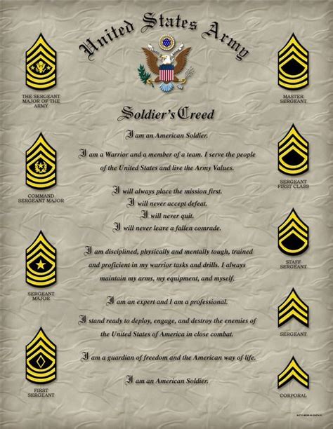 Nco Creed Printable