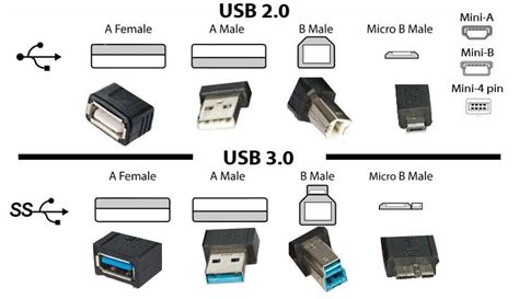 The real difference between USB 2.0 and USB 3.0 - Digital Street