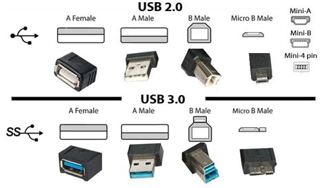 The real difference between USB 2.0 and USB 3.0 - Digital Street