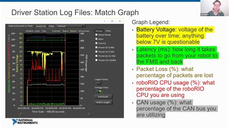 Opening frc driver station dashboard - naxrechoice