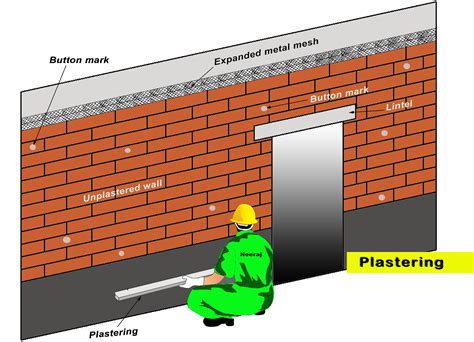 What is meant by Plastering & procedure of plastering