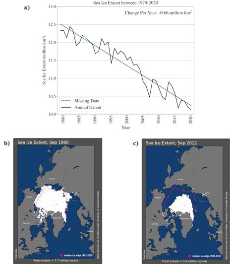 Quantifying Arctic Storm Risk in a Changing Climate – The Social Metwork