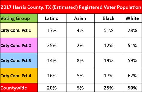 Harris County Population 2025 - Gavin Skinner