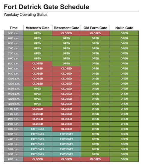 (Updated) Fort Detrick Gate Hours Change Effective April 10 | Poster