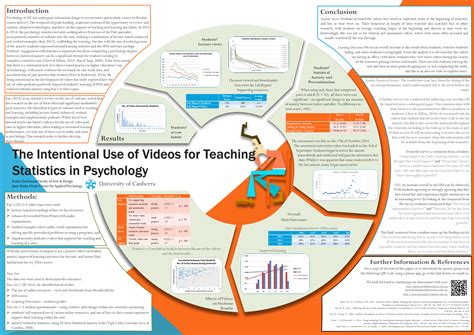 Using Videos in Psychology - Kairos Consultancy and Training