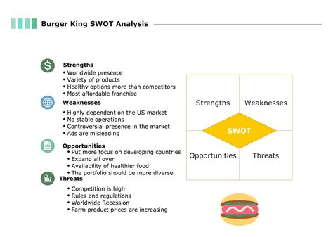 Burger King's SWOT Analysis | EdrawMax Online