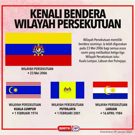 Sambutan Hari Wilayah Persekutuan: Macam Mana Labuan Boleh Jadi Wilayah?