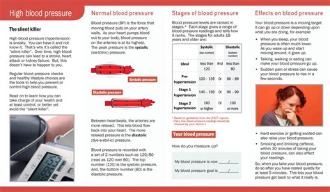 High Blood Pressure brochure (634) by Pritchett & Hull Associates, Inc. - Issuu