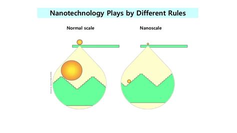 superparamagnetism and its biological applications