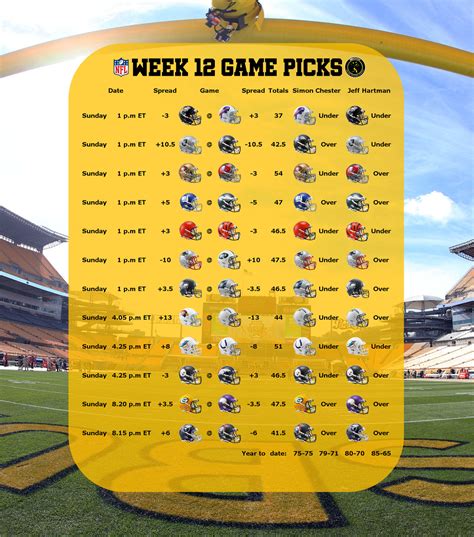 NFL Odds and Predictions: Picking the full Week 12 slate of games - Behind the Steel Curtain