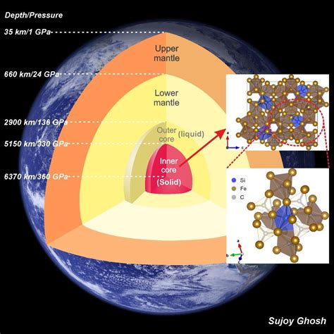 Researchers investigate the lighter side of Earth’s inner core - GeoSpace - AGU Blogosphere