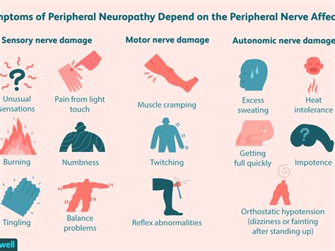 Peripheral Neuropathy and All-Cause and Cardiovascular Mortality in U.S ...