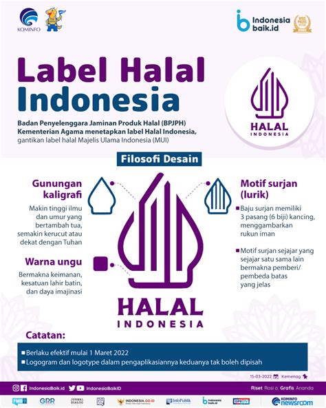 Label Halal Indonesia | Indonesia Baik