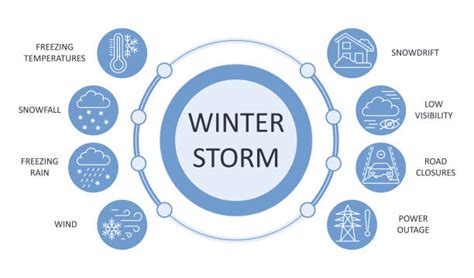 Snowstorm Power Outage stock vectors - iStock