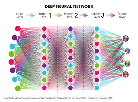 A Week of Deep Learning – IRIC's Bioinformatics Platform