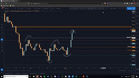 Bitcoin ($BTC) Technical Analysis: 1/8/2020 - YouTube