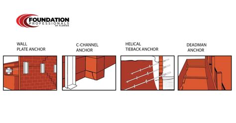 Wall Anchor Systems: How They Work & More