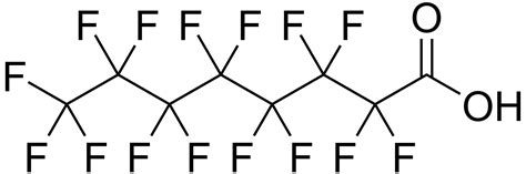 What are PFAS - and why do they matter? - Bowyer Environmental