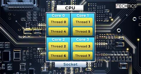 What Are CPU Sockets, Cores, Threads, And Logical Processors