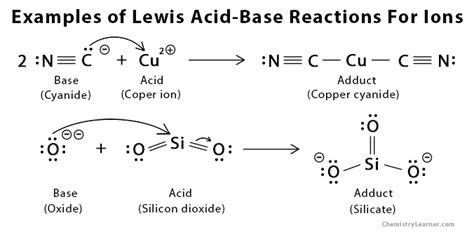 Lewis Acid and Base: Definitions With Examples