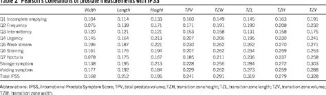 Prostate Numbers Chart