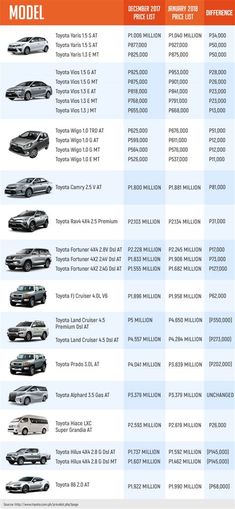 Tax reform law seen to put brakes on PH's auto sales growth in 2018