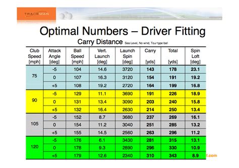 FYI: Optimal Fitting Numbers for Driver Peak Peformance - Dan Hansen Golf Instruction