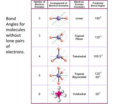 PPT - Molecular Structure & Intermolecular Forces PowerPoint ...