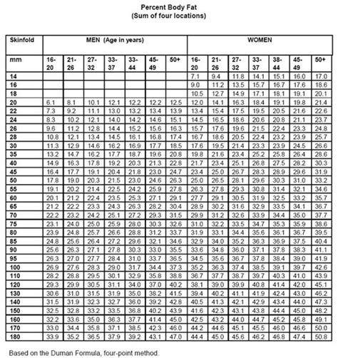 body fat caliper chart | Transformation Health & Fitness | Pinterest ...