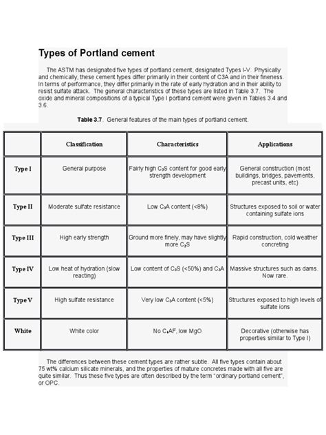 Types of Portland Cement | PDF | Composite Material | Concrete