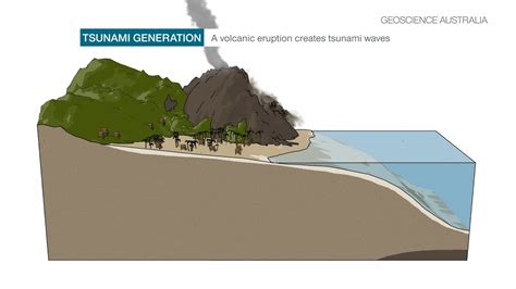 Causes Of Tsunami Geography From Ks3 To Ib