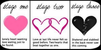 love stages :: Love :: MyNiceProfile.com