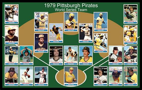 1979 PITTSBURGH PIRATES Poster Decor Gift Wall Art 1979 World Series ...