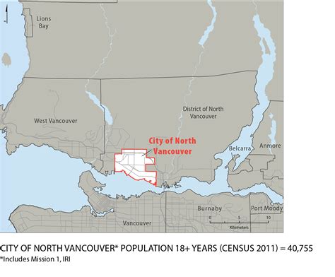 City of North Vancouver – My Health My Community