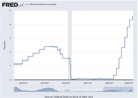 Logical-Invest market investment outlook for March 2023