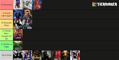 Marvel Series' Tier List (Community Rankings) - TierMaker