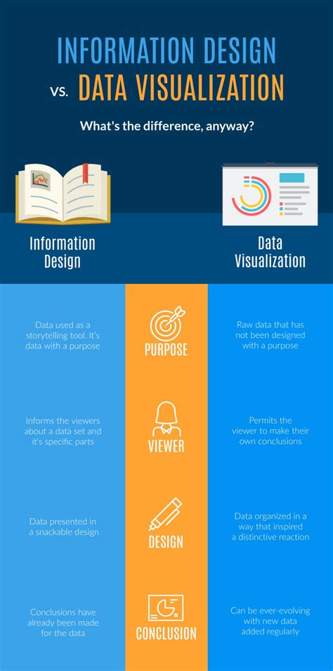 What Is Information Design and Why Is It Important? | LaptrinhX