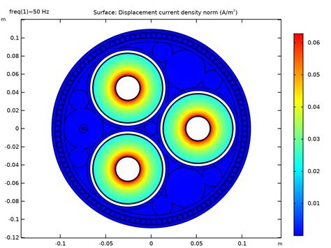 Modellierung von Kabeln in COMSOL Multiphysics®: 8-teilige Tutorial-Reihe | COMSOL Blog