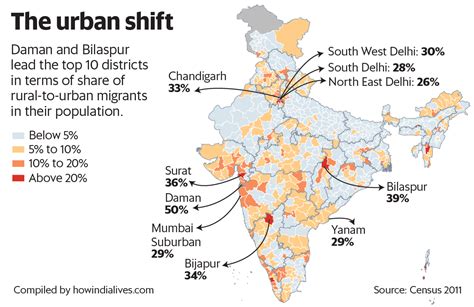 Migration Of People From Rural To Urban Society