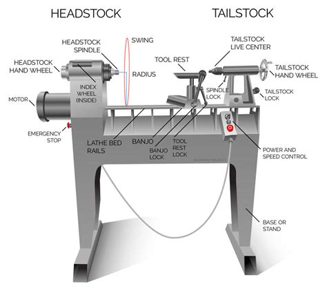 Help with basic terminology... please.. - Woodworking Talk ...