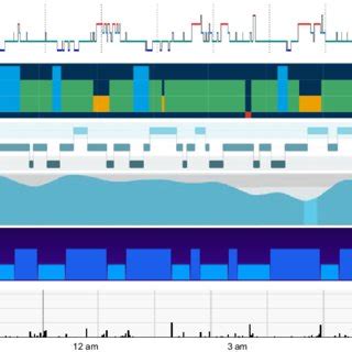 comparison of sleep architecture across monitoring modalities. Notes ...