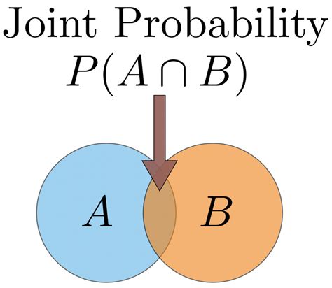 Probability concepts explained: Introduction | by Jonny Brooks-Bartlett | Towards Data Science